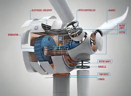 Introduction of World's Leading Wind Turbine Manufacturers 