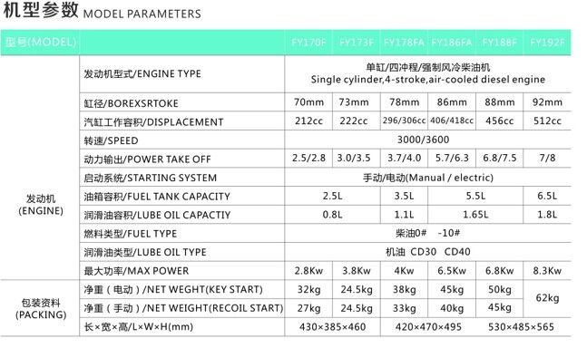 173f Diesel Engine - China Generator Products, Generator Manufacturers ...